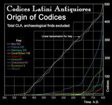 CLA Statistiques : Provenance