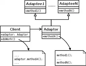 UML Class diagram