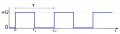 Square pulse of a signal turned on and off