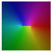 Square representing central portion of the complex z-plane painted in psychedelic colours