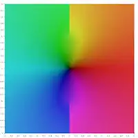 Square representing central portion of the complex z-plane painted in psychedelic colours