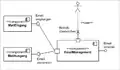 UML Component diagram