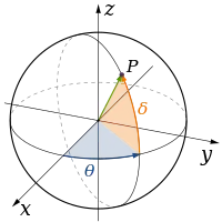 Geographic system