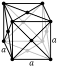 Face-centered cubic crystal structure for palladium