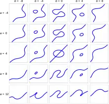 Cubic curve