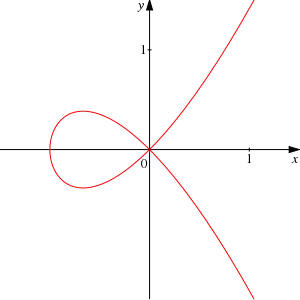 Cubic with double point