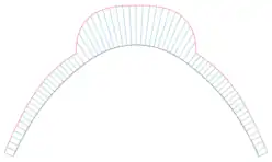 Curvature comb