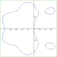 Polynomial lemniscate