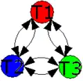 Nick Green's original illustration of a entailment mesh.