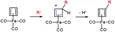 Cyclobutadieneiron tricarbonyl EAS reactionmechanism