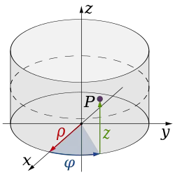 Cylindrical coordinate system