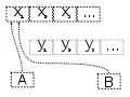 Variables referring to same area of memory.