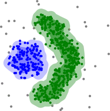 Density-based clustering with DBSCAN