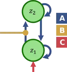 DCM for fMRI neural circuit