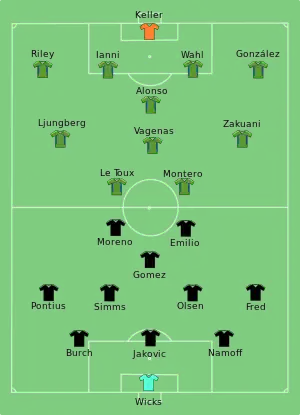 A diagram of the starting lineups for both teams on a green soccer field. Green and blue jerseys are used to show Sounders FC players in a 4–4–2 formation. Black jerseys are used to show D.C. United players in a 3–4–3 formation.