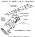 DMSP - Block 5D1