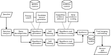 Decision-making information systems in healthcare