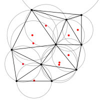 Circumcircles in the Delaunay triangulation.