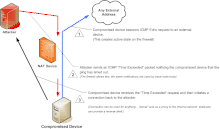 Maintaining Access with ICMP Hole Punching