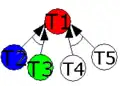 Nick Green's original illustraction of a disjunctive set of derivations.