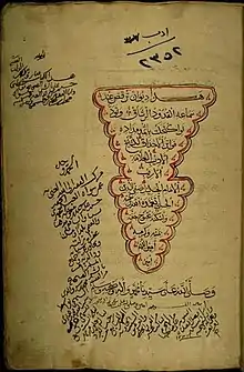 Manuscript of the Diwan of Safiddin Hilli