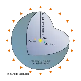 A Dyson sphere