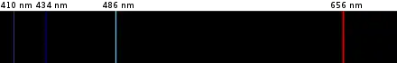 A line spectrum showing black background with narrow lines superimposed on it: one violet, one blue, one cyan, and one red.