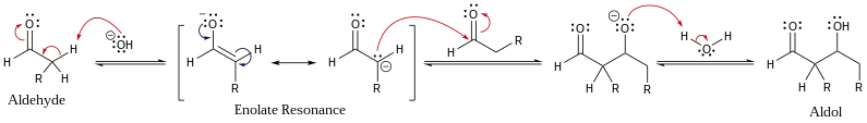 Simple mechanism for base-catalyzed aldol reaction of an aldehyde with itself