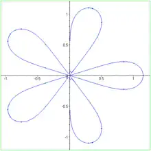 Erdős lemniscate