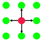 Euclidean neighborhood of elements in arrays