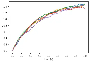 Euler–Maruyama Example