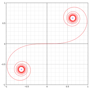 Cornu spiral