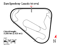 Superspeedway layout