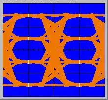 Eye pattern of a PAM-4 signal