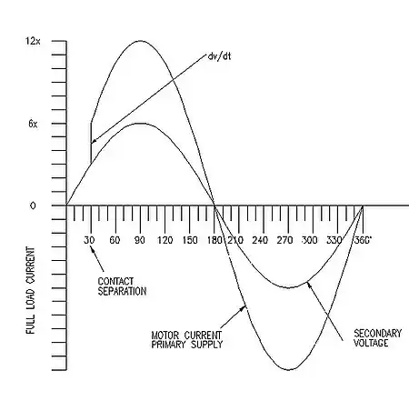 Figure 8