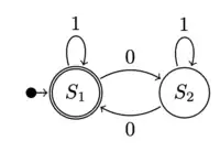 FSM state diagram