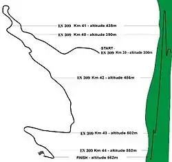 Falperra Hill Climb track map