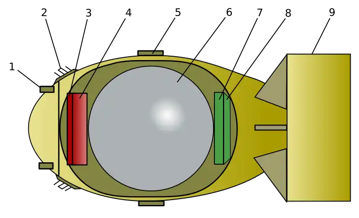 Cut away diagram of a bomb