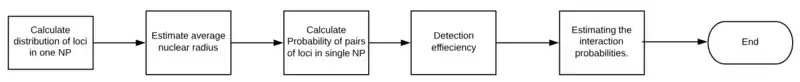 Flow chart of SLICE