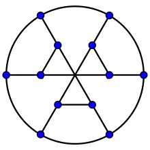 Alternative drawing of the Franklin graph.