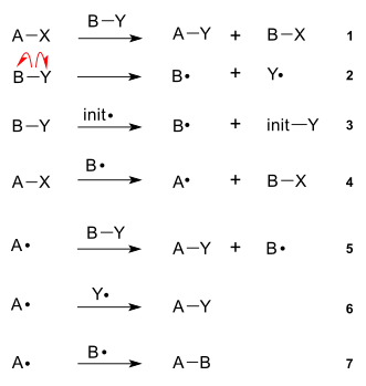 Free-radical substitution general description