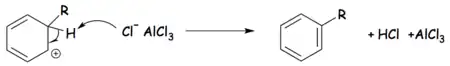 Benzenonium carbocation reacts with tetracholoraluminate anion, regenerating aromatic ring and Lewis acid + HCl