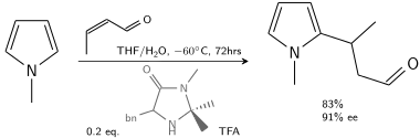 Friedel Crafts Asymmetric Addition To Pyrrole