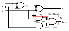 Schematic of full adder implemented with two XOR gates, two AND gates, one OR gate.