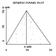 Funnel plot