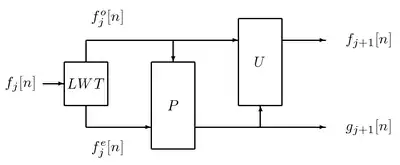 Generalized lifting scheme.