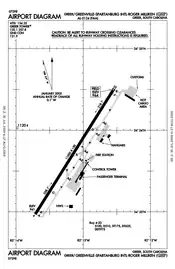 FAA airport diagram