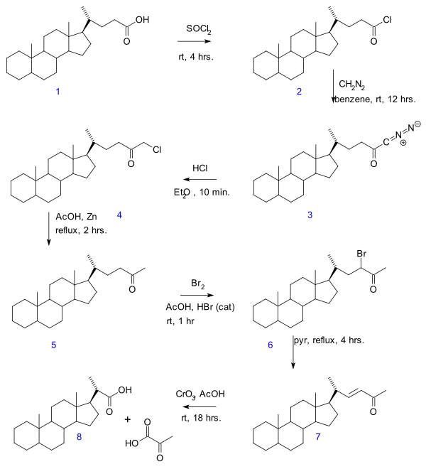 Gallagher-Hollander Degradation