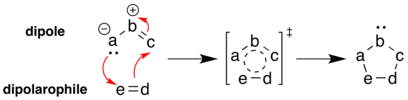 The generic mechanism of a 1,3-dipolar cycloaddition between a dipole and a dipolarophile to give a five-membered heterocycle, through a six-electron transition state. Note that the red curly arrows are conventionally used to denote the reaction process but do not necessarily represent the actual flow of electrons.