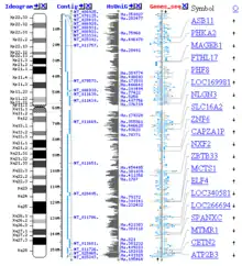 Genomic and assembly data